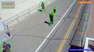 Social Distancing Analyser | AMAN SINGH KAURAV