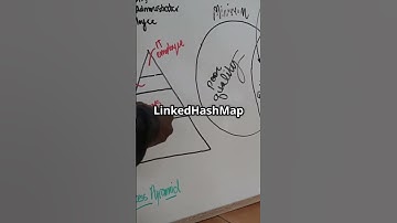 Map vs HashMap vs Hashtable vs LinkedHashMap vs TreeMap in Java | Java Shorts