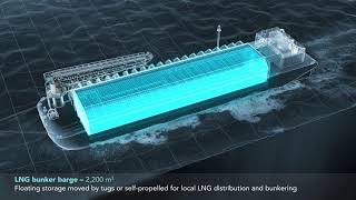 GTT membrane solutions for LNG fuelled ships
