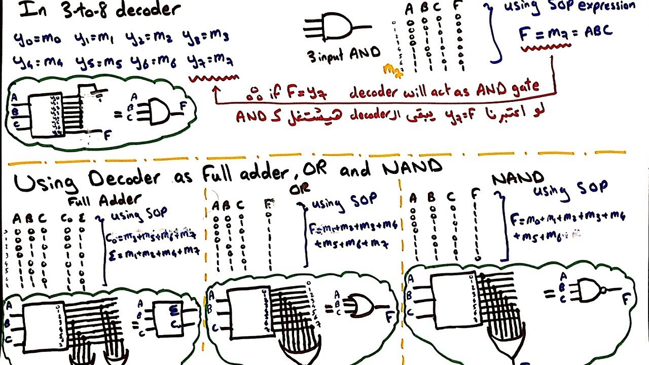 Implement circuits using decoder | شرح عربي | بناء الدوائر - YouTube