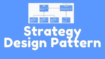 Mô hình chiến lược Strategy Design Pattern trong C#.