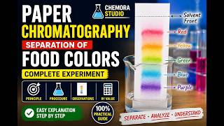 Separation of Food Colors by Paper Chromatography