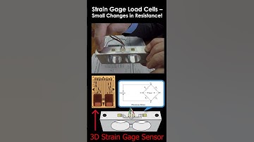 How can a 3D strain gage be used in production load cells?