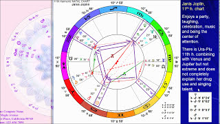 Astrology Birth Chart of Janis Joplin