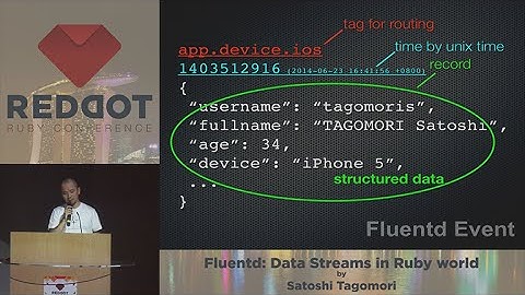RedDotRuby 2014 - Fluentd: Data Streams in Ruby World by Satoshi Tagomori
