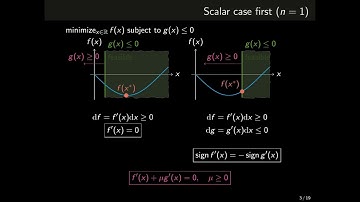 L1.6 –⁠ Inequality-constrained optimization: KKT conditions as first-order conditions of optimality