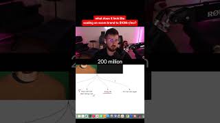 Nick Theriot: What Scaling an Ecom Brand to $10M+/mo looks like #ads #facebook #facebookads