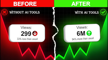 3 Best AI Tools for Content Creators (2025)