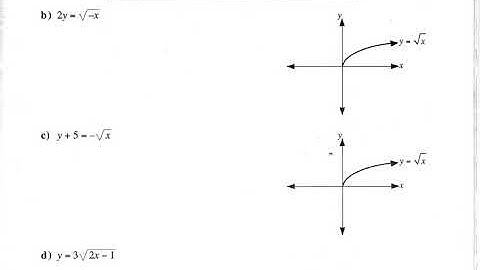 Lesson 1   Radical Functions