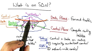 Software Defined Networking - Georgia Tech - Software Defined Networking
