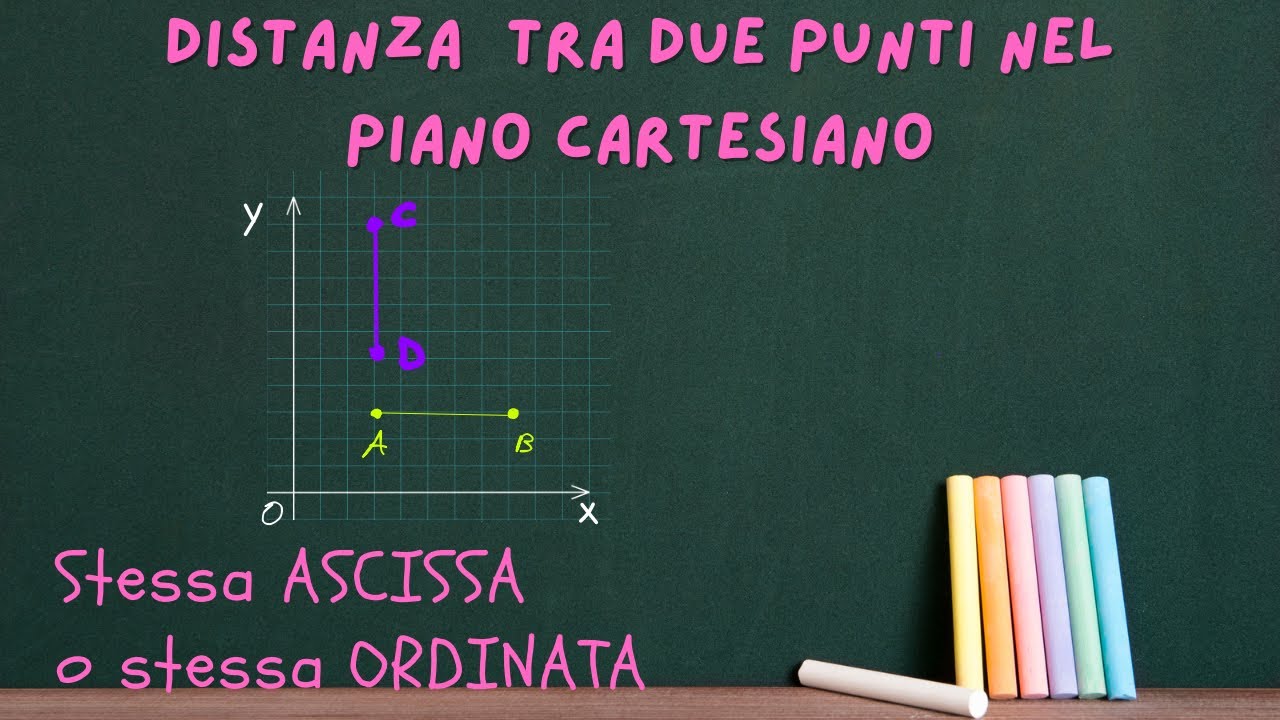 Distanza tra due punti_1 (con stessa ascissa o stessa ordinata)