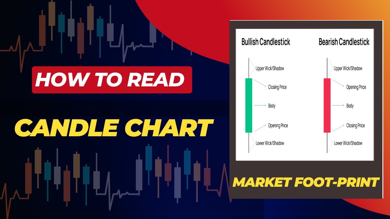 How to Read Candlestick Charts Like a Pro | Learn Trading Psychology ...
