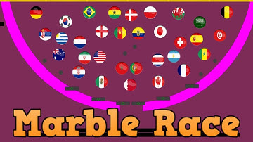 Marble Run Game Beat The Keeper World Cup Alternative Game Style in Algodoo