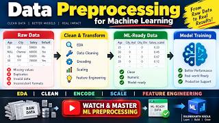 Details Data Preprocessing for Machine Learning | EDA, Encoding, Scaling & Feature Engineering News