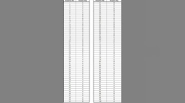 CET answer key all shift #cet #cetexam #cet2024 #hssc #hsscexam #hssccet