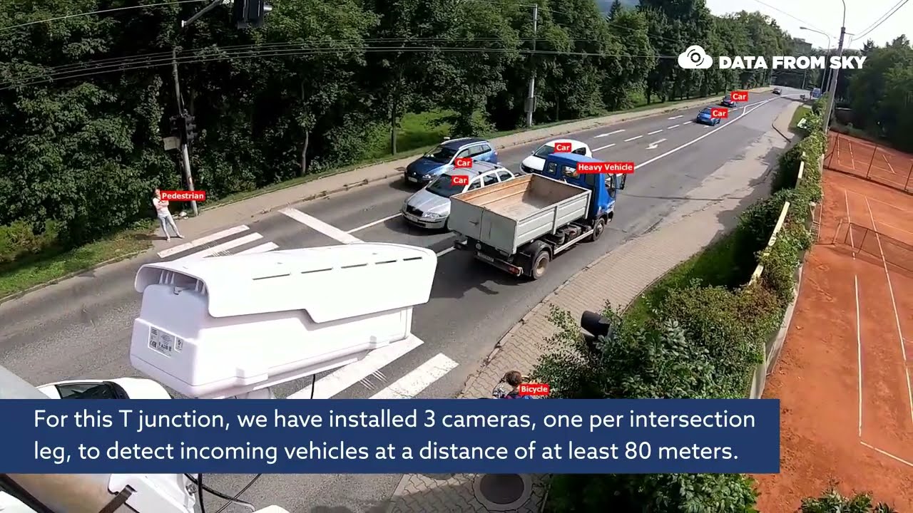 Adaptive traffic control with videoanalytics in Zlin