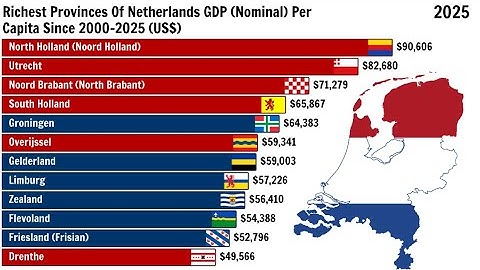 Rijkste provincies van Nederland BBP (nominaal) per hoofd van de bevolking sinds 2000-2025 (US$)