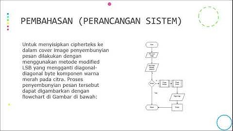 TUGAS BESAR 1 KRIPTOGRAFI DAN STEGANOGRAFI - Lindo Prasetyo