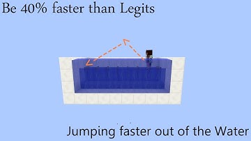 Spartan Jesus Bypass 200% faster than Legits | LiquidBounce