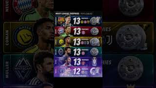 Top 5 Football Players With Most Domestic League Titles (Top 5 Leagues) ⚽🔥