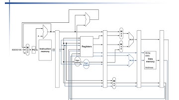L27 ILP Multithreading