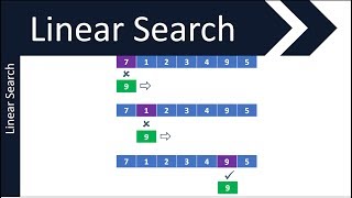 Linear and Binary Search Algorithms #1 | GCSE (9-1) in Computer Science | AQA, OCR and Edexcel
