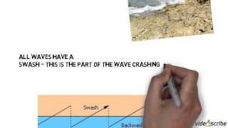Constructive and Destructive Waves