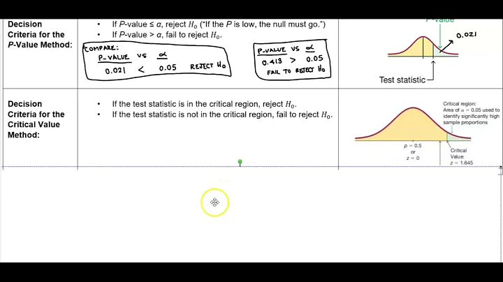 Math 14 8.1 Step 7: Make a decision to Either Reject Ho or Fail to Reject Ho