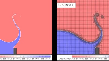 Simulation of the collapse of a water column (with and without grid display)