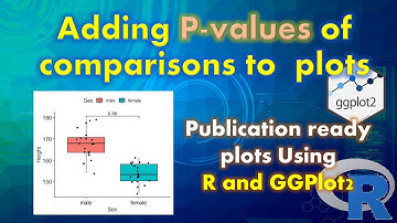 How to add p-values of statistical  significance on  graphs