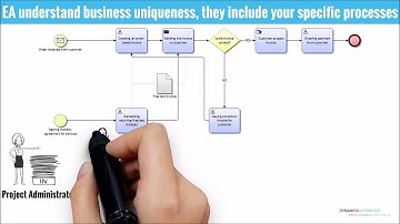 Executive Automats for Automated Security Permissions Set-up in MS Dynamics AX