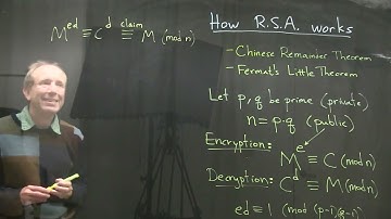 Why R.S.A. Cryptography Works