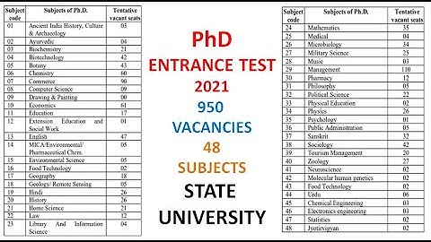 950 Vacancies PhD Entrance Test in State University 48 Subjects | Only PG | UGC/CSIR NET Exempted