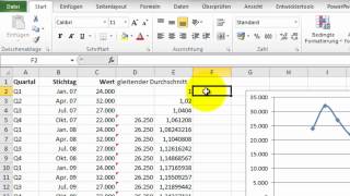 Excel - Gleitender Durchschnitt und Trendlinie - Datenanalyse-Tools