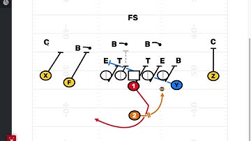 Youth Football Spread Formation