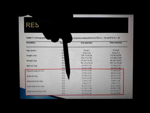 Vídeo: Treinamento Para Regulação Da Emoção No Tratamento Da Obesidade Em Adolescentes Jovens: Protocolo Para Um Estudo Controlado Randomizado