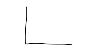 Microeconomics Unit 1: Constant opportunity cost graph