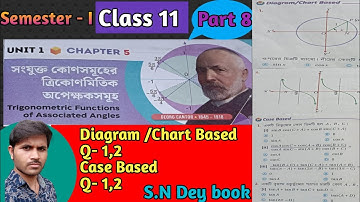 সংযুক্ত কোন সমূহের ত্রিকোণমিতিক অপেক্ষক সমূহ class 11 math|| Chapter 5||MCQ||Sem1||S.N Dey||wbchse||