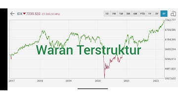 Mengenal apa itu Waran Terstruktur.