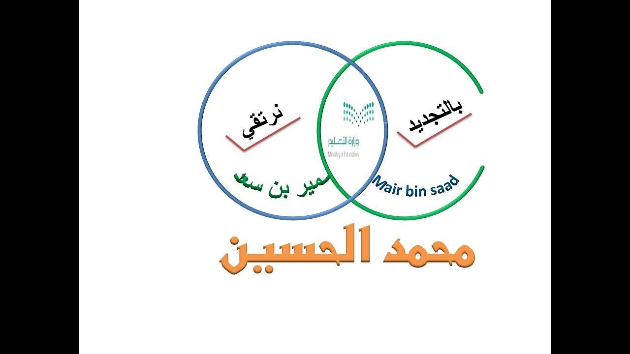 مقياس الرسم الصف الاول متوسط الفصل الدراسي الاول Youtube