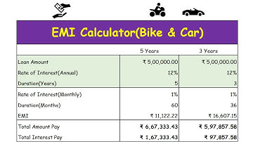 EMI Calculator For Car And Bike In Excel - EMI Calculation formula
