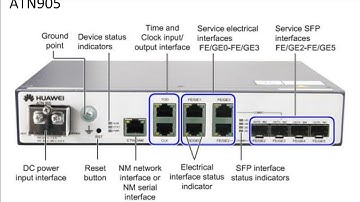 Huawei ATN 905 Configuration for 1+0 Microwave Link | Delta Telecom