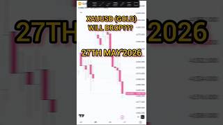 XAUUSD SMART MONEY SELLING | Day 39/365