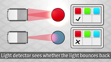 This video introduces you the working of color sensors?