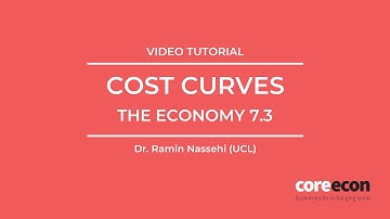 Video tutorial: Cost curves