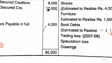 Insolvency a/c  statement of affairs  deficiency a/c part - 2