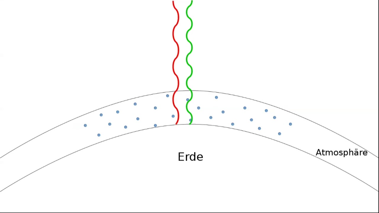 Experimentalphysik-IV: 05 - Die Rayleigh-Streuung - YouTube