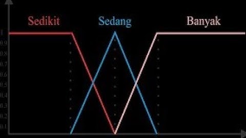 Logika Fuzzy | Metode Mamdani | Matlab