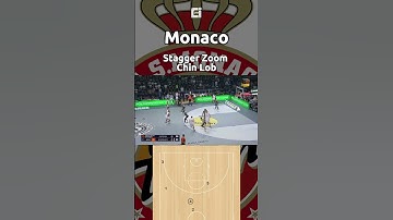 Monaco | Stagger Zoom Chin Lob