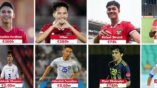 Comparison Market Value Indonesia U-23 vs Uzbekistan U-23 AFC Asian Cup U23